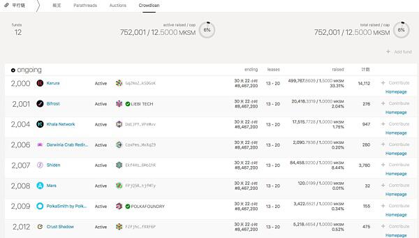 草间弥生的第一个位置已经确定5