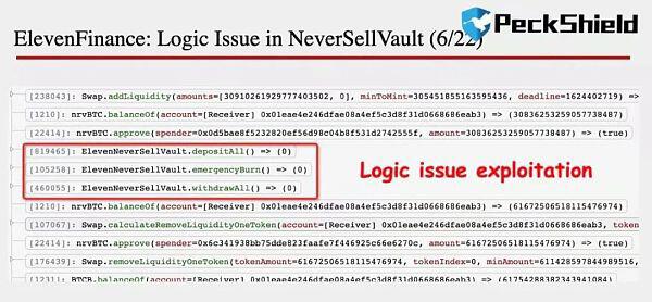 逻辑漏洞连环攻击：攻击者关注11家金融机构