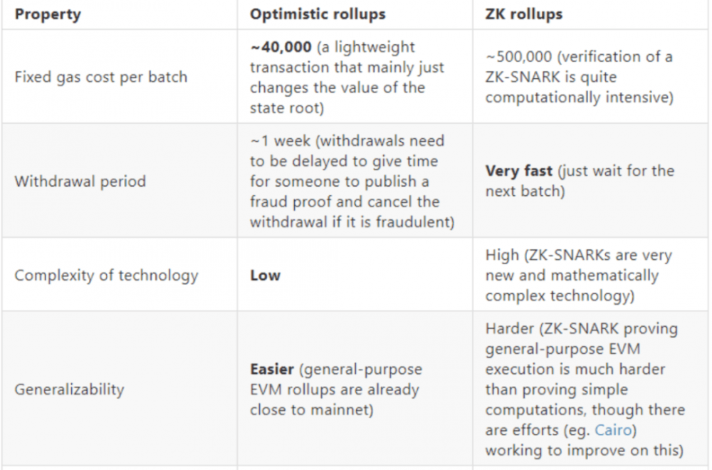 关于Rollup 你应该知道的基础知识1 关于Rollup 你应该知道的基础知识1