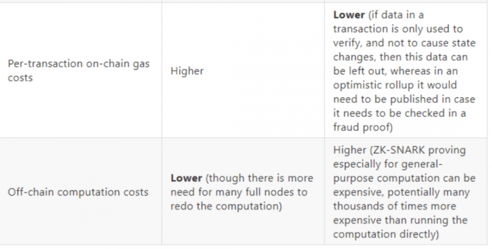 关于Rollup 你应该知道的基础知识2 关于Rollup 你应该知道的基础知识2
