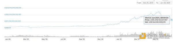 他们表示,比特币今年创下新低 他们表示,比特币今年创下新低