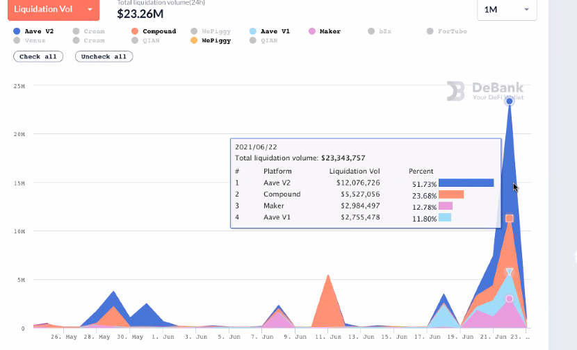 现在是熊市吗?听听twitter KOL们怎么说 现在是熊市吗?听听twitter KOL们怎么说