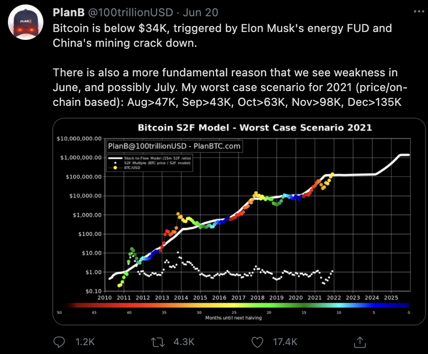 现在是熊市吗?听听twitter KOL们怎么说1 现在是熊市吗?听听twitter KOL们怎么说1