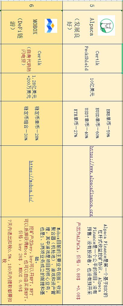 盘点在目前流行公链中 DeFi无损挖矿还有哪些机会4