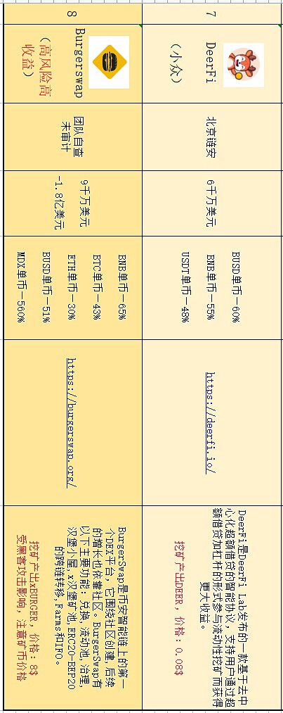 盘点在目前流行公链中 DeFi无损挖矿还有哪些机会5