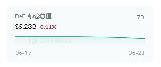 盘点在目前流行公链中 DeFi无损挖矿还有哪些机会6