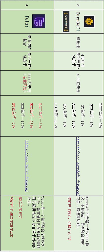 盘点在目前流行公链中 DeFi无损挖矿还有哪些机会8