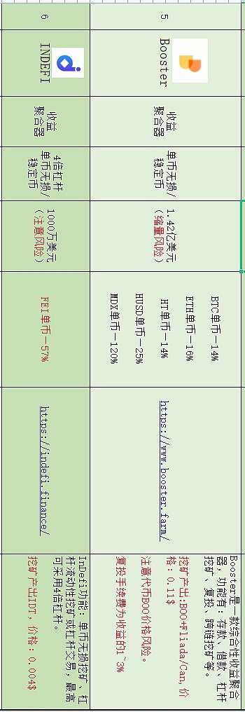 盘点在目前流行公链中 DeFi无损挖矿还有哪些机会9