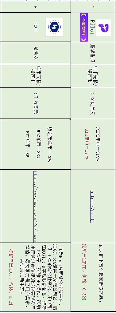 盘点在目前流行公链中 DeFi无损挖矿还有哪些机会10