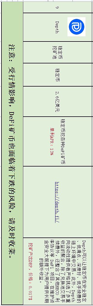 盘点在目前流行公链中 DeFi无损挖矿还有哪些机会11