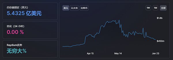 盘点在目前流行公链中 DeFi无损挖矿还有哪些机会12