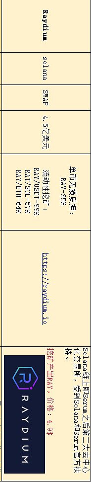 盘点在目前流行公链中 DeFi无损挖矿还有哪些机会13