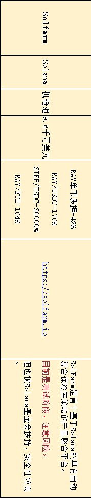 盘点在目前流行公链中 DeFi无损挖矿还有哪些机会14
