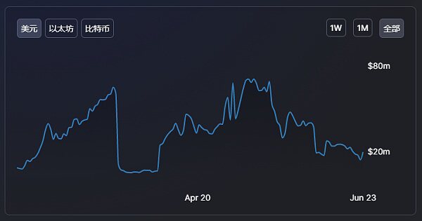 盘点在目前流行公链中 DeFi无损挖矿还有哪些机会15