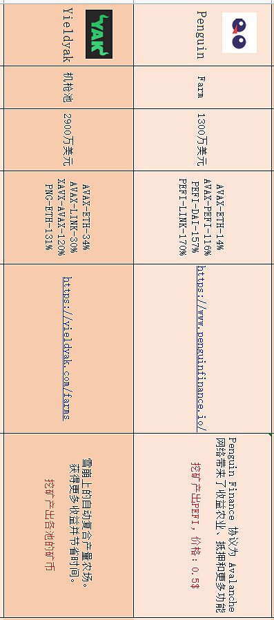 盘点在目前流行公链中 DeFi无损挖矿还有哪些机会17