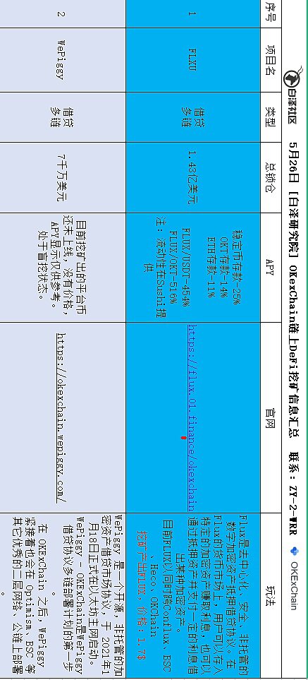盘点在目前流行公链中 DeFi无损挖矿还有哪些机会20