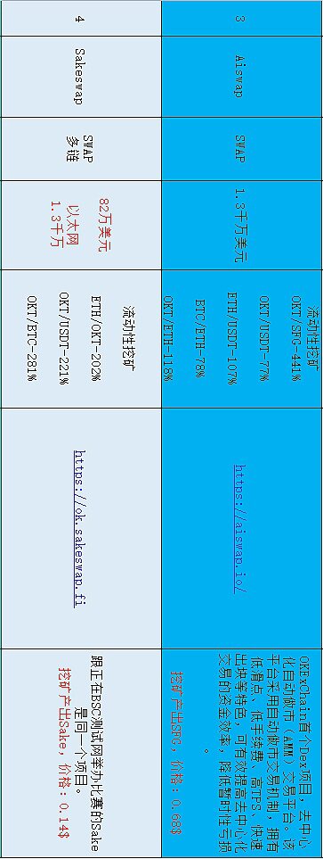 盘点在目前流行公链中 DeFi无损挖矿还有哪些机会21