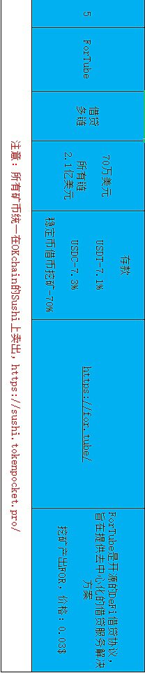 盘点在目前流行公链中 DeFi无损挖矿还有哪些机会22