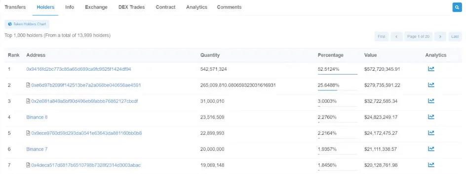 如何追踪鲸鱼？101钱包追踪指南2