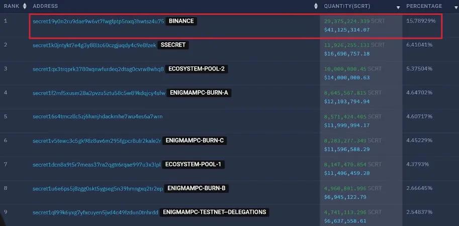 如何追踪鲸鱼？101钱包追踪指南5