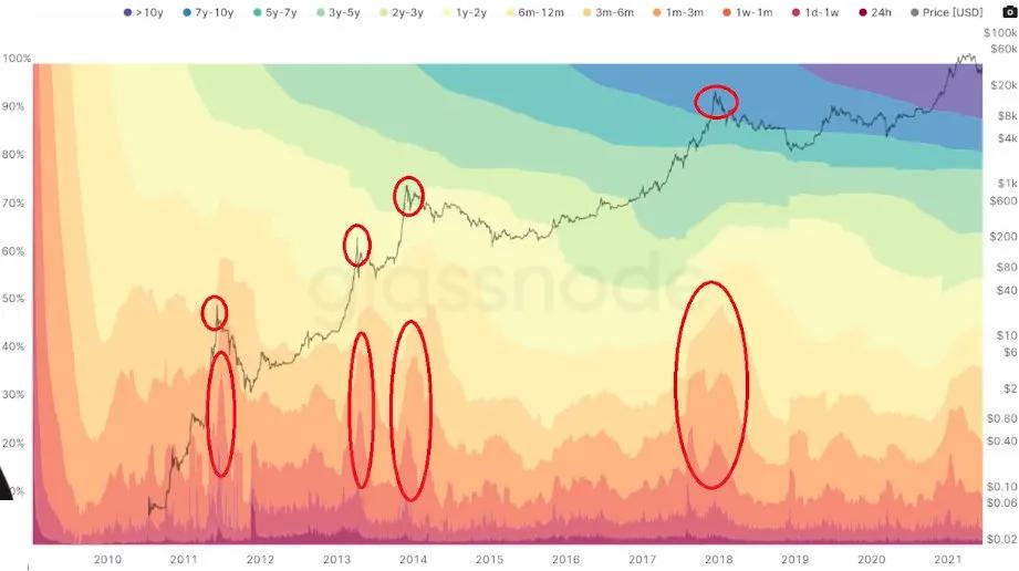 如何追踪鲸鱼？101钱包追踪指南8