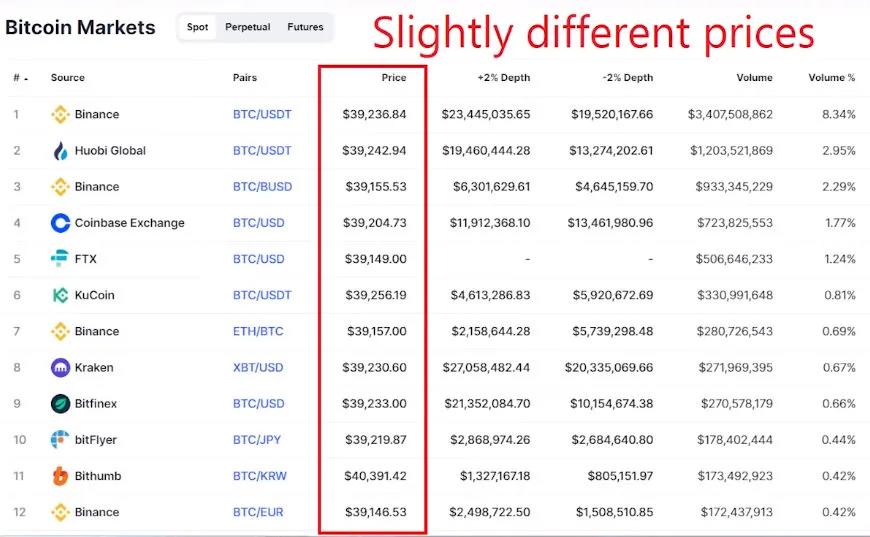 如何追踪鲸鱼？101钱包追踪指南17