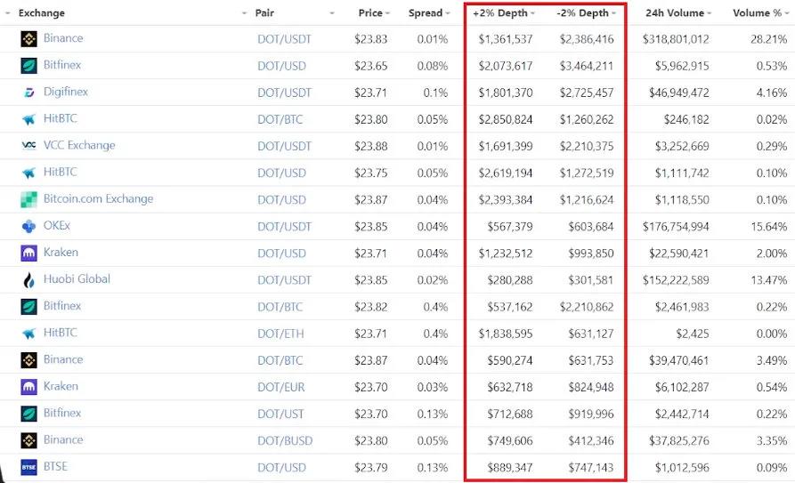 如何追踪鲸鱼？101钱包追踪指南24