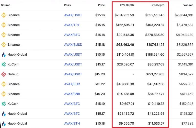 如何追踪鲸鱼？101钱包追踪指南25