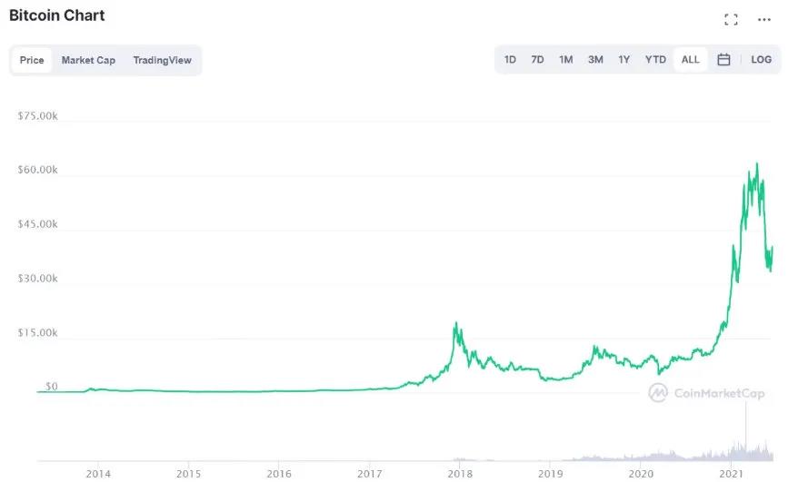 如何追踪鲸鱼？101钱包追踪指南29