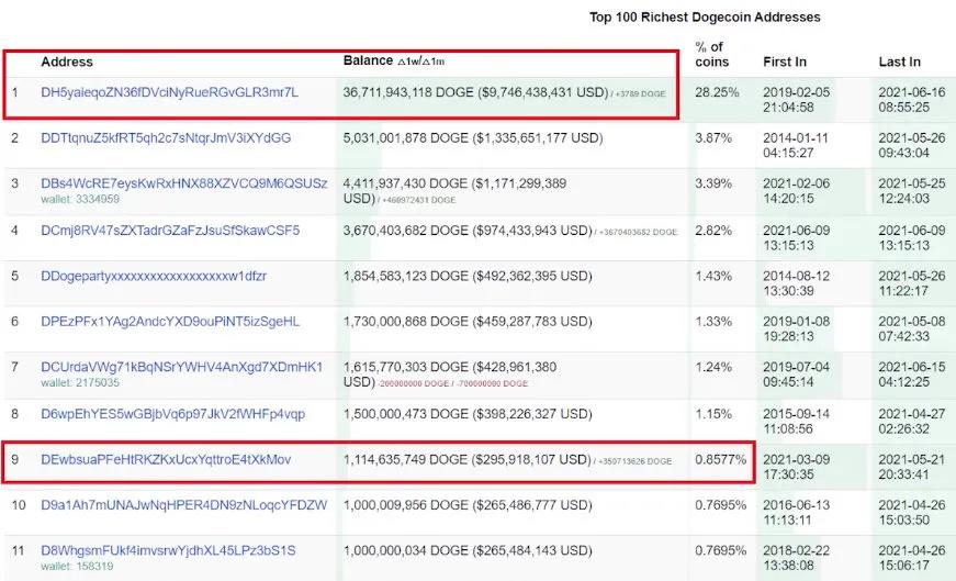 如何追踪鲸鱼？101钱包追踪指南33