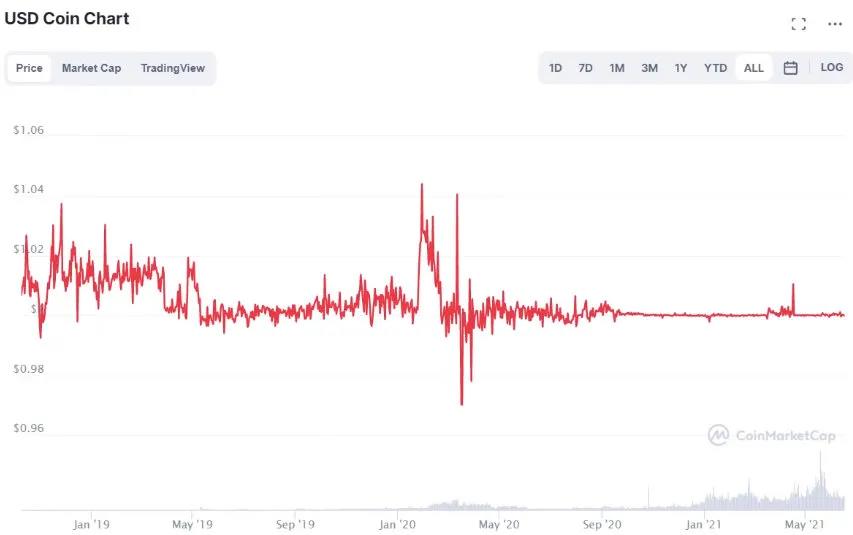 如何追踪鲸鱼？101钱包追踪指南42