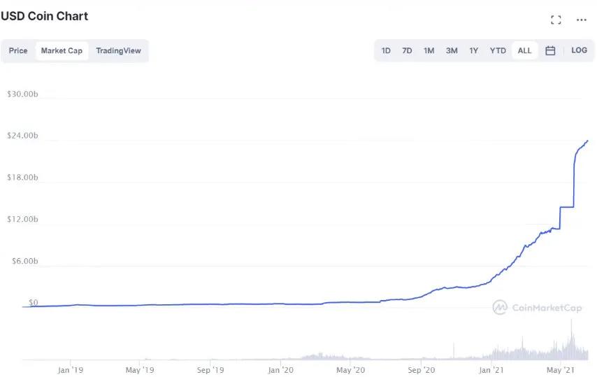 如何追踪鲸鱼？101钱包追踪指南43