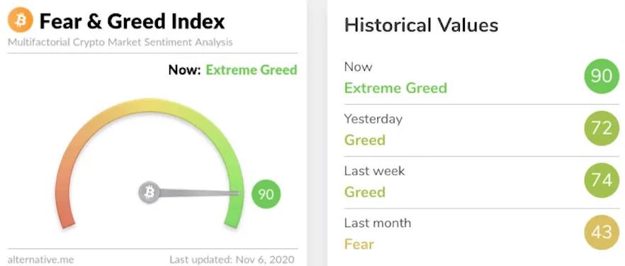 如何追踪鲸鱼？101钱包追踪指南45