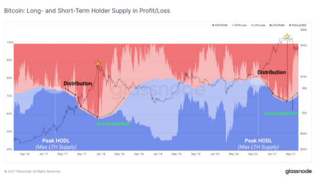 牛市正式结束，熊市来临？5