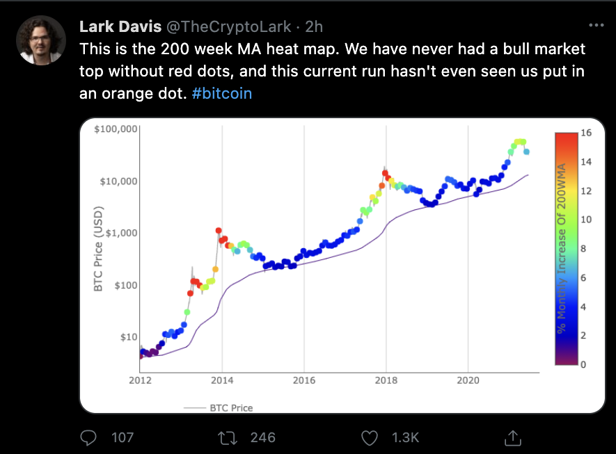 现在是熊市吗？听听twitter KOL们怎么说4
