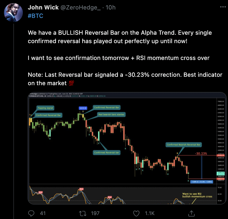 现在是熊市吗？听听twitter KOL们怎么说5