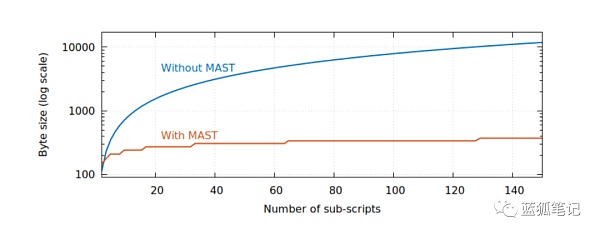 浅析比特币的主根2 浅析比特币的主根2