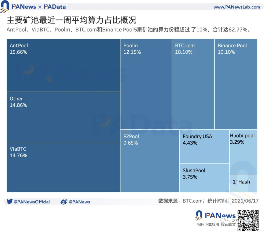 经过矿业的强力监管：交易需求已降至34个月来的最低点，全球首矿抗风险能力较强2