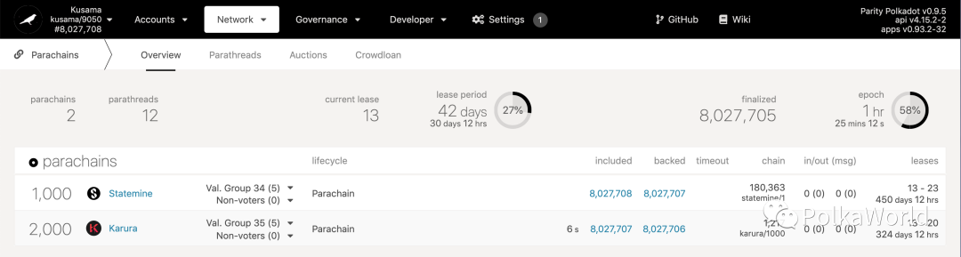 Karura 赢得拍卖后的下一步计划是什么？Crowdloan 奖励是多少？1