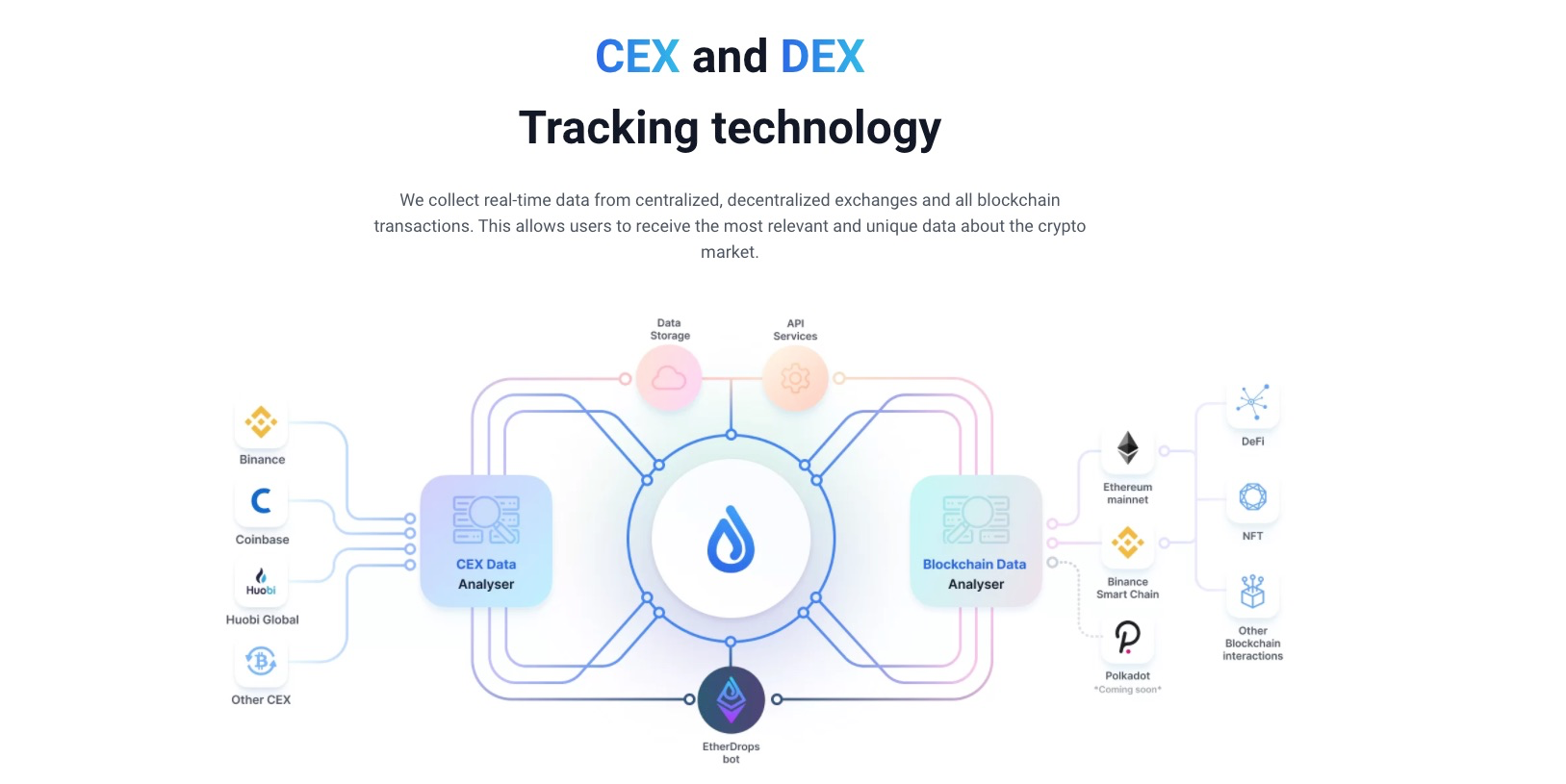 一览CoinList2021年春季种子计划的参与者名单2