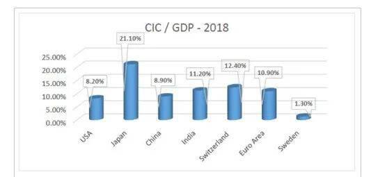 印度银行数字货币（CBDC）能否取代纸币？1