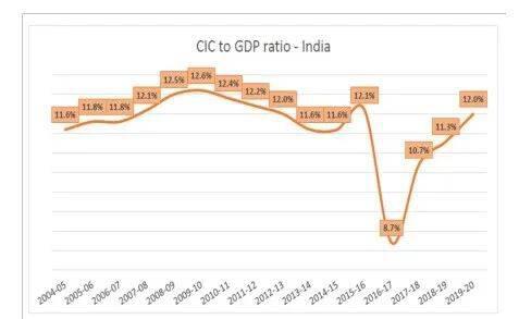 印度银行数字货币（CBDC）能否取代纸币？2