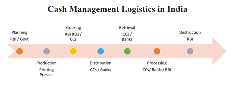 印度银行数字货币（CBDC）能否取代纸币？3