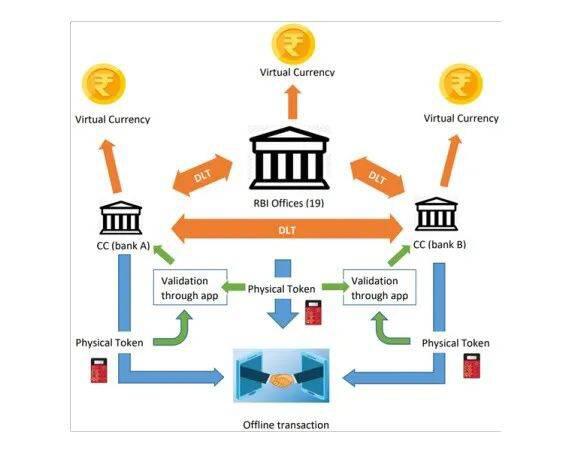 印度银行数字货币（CBDC）能否取代纸币？4