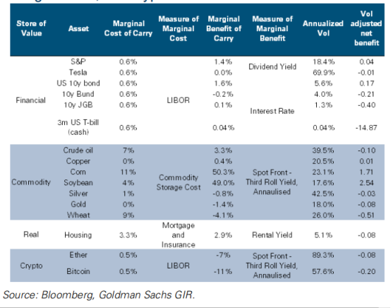 从数字存储价值的角度看，为什么在价值驱动之前总是存在高波动性1