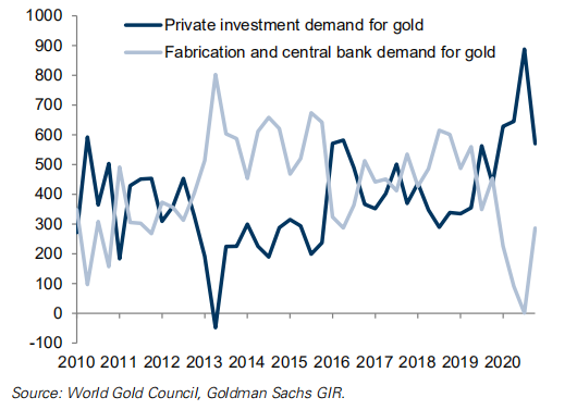 从数字存储价值的角度看，为什么在价值驱动之前总是存在高波动性2