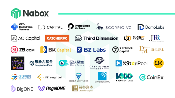 Dialogue nabox:Web3.0数字身份验证应用钱包1