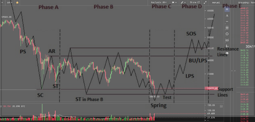 熊市来了吗？分析人士表示，比特币可能仍处于牛市的原因有三个