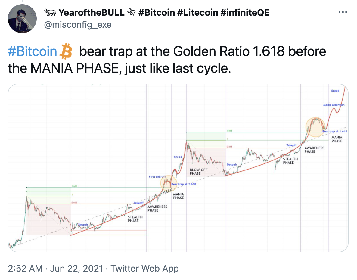 熊市来了吗？分析人士表示，比特币可能仍处于牛市的原因有三个2