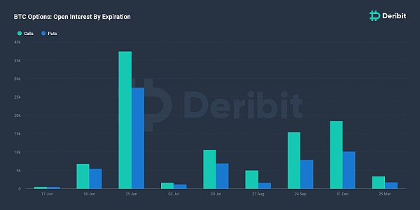 你必须知道40亿美元的期权即将到期